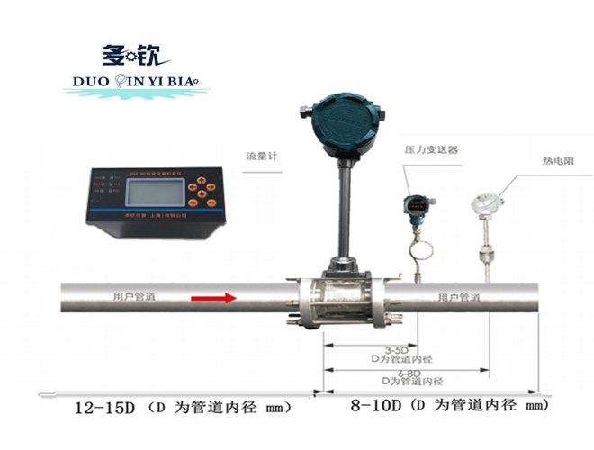 分渦街流量計(jì)脈沖信號與二次儀表實(shí)物展示