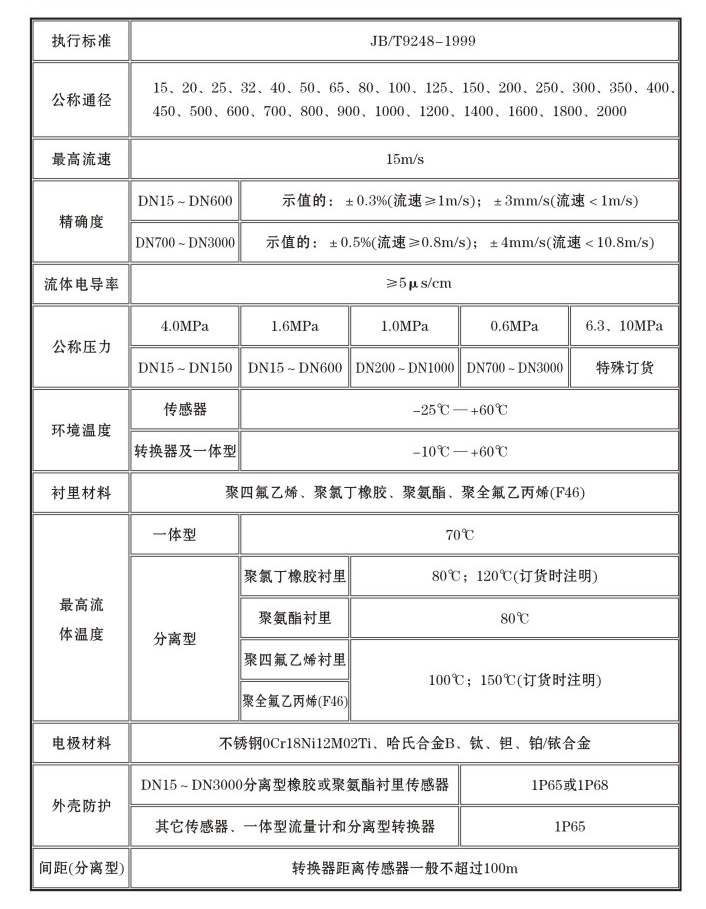 液體用電磁流量計技術參數(shù)