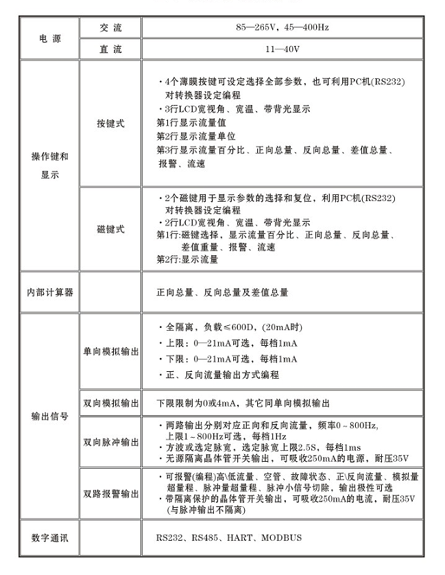 液體用電磁流量計轉換器數(shù)據(jù)