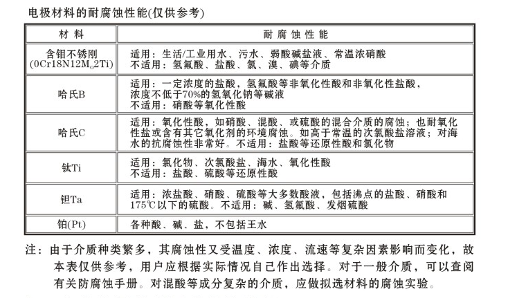 液體用電磁流量計內(nèi)襯材料選擇