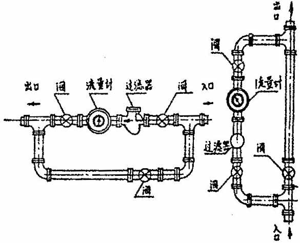 汽油用流量計(jì)安裝示意圖