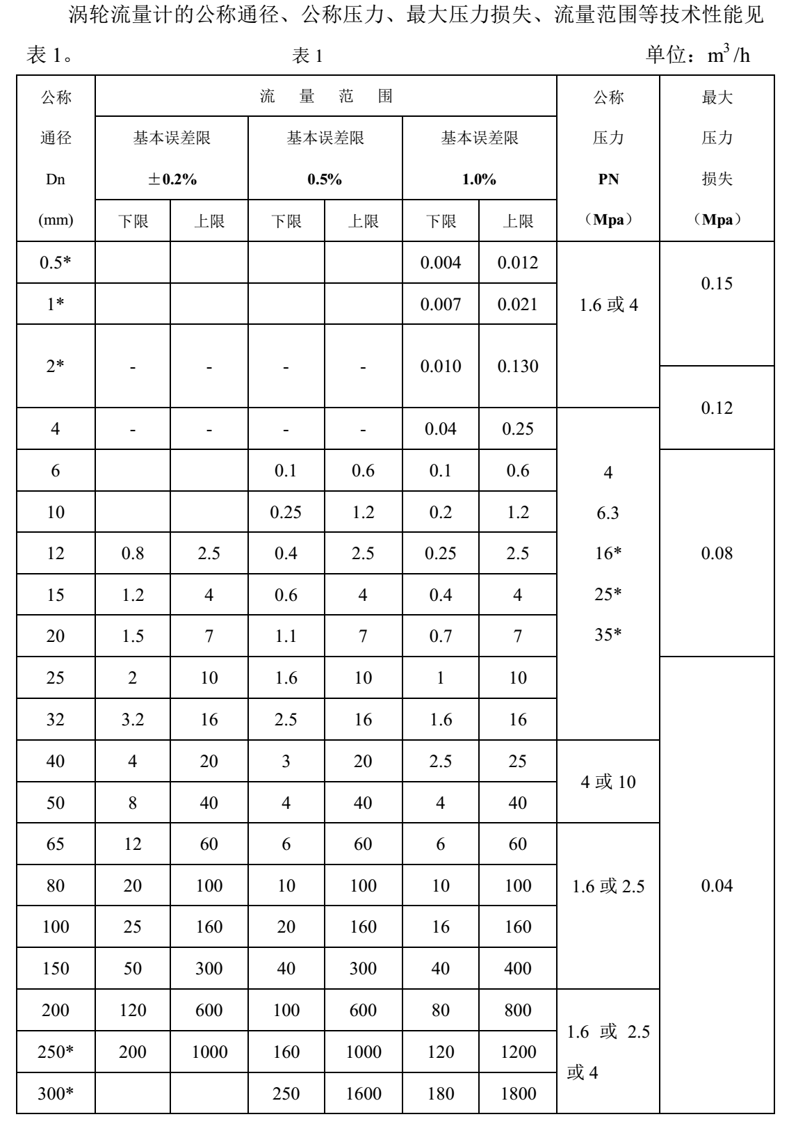 有機(jī)溶劑用渦輪流量計(jì)流量范圍