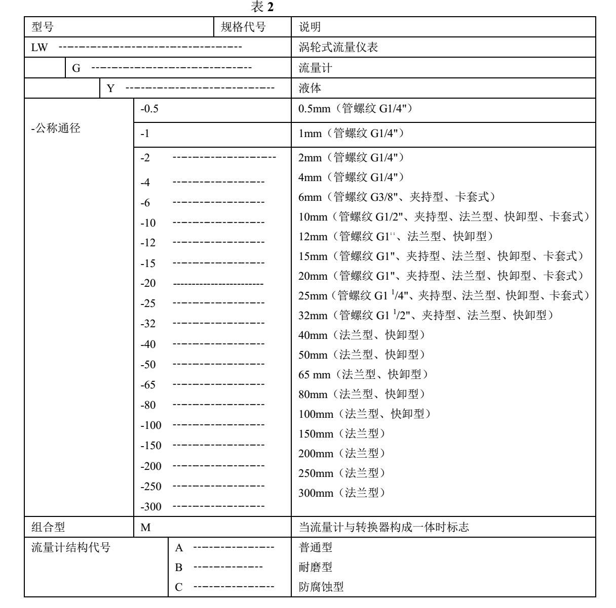 乙二醇用流量計選型說明1