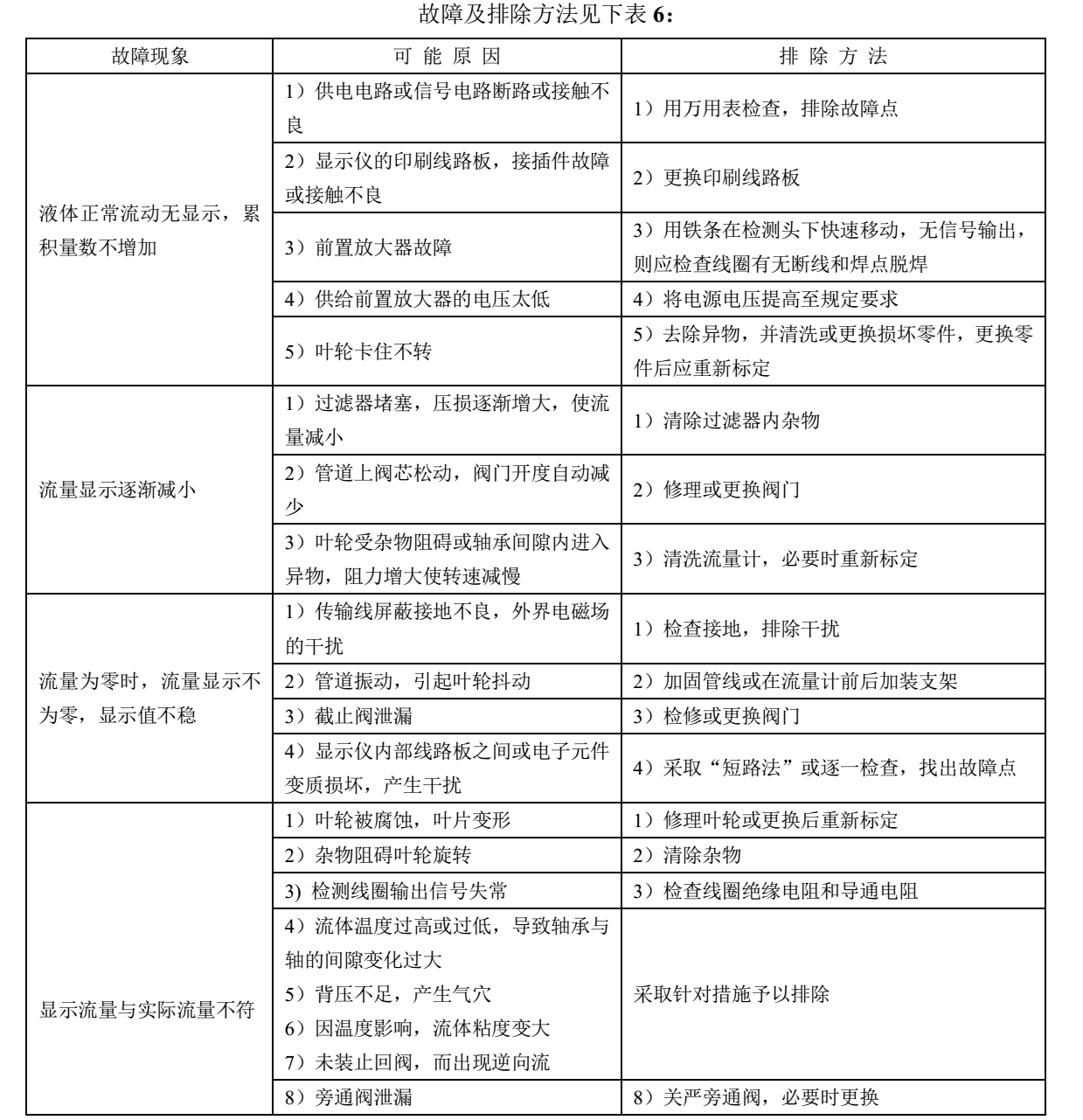 乙酸乙酯用流量計故障排除說明1