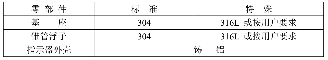 微小型金屬管浮子流量計(jì)主要零部件材質(zhì)