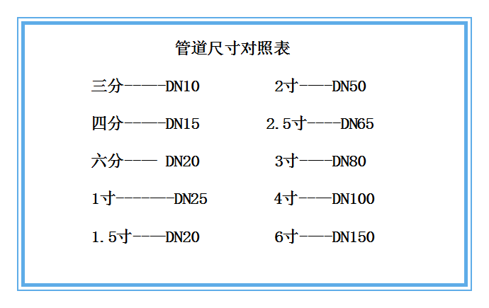 高溫油用流量計對照表