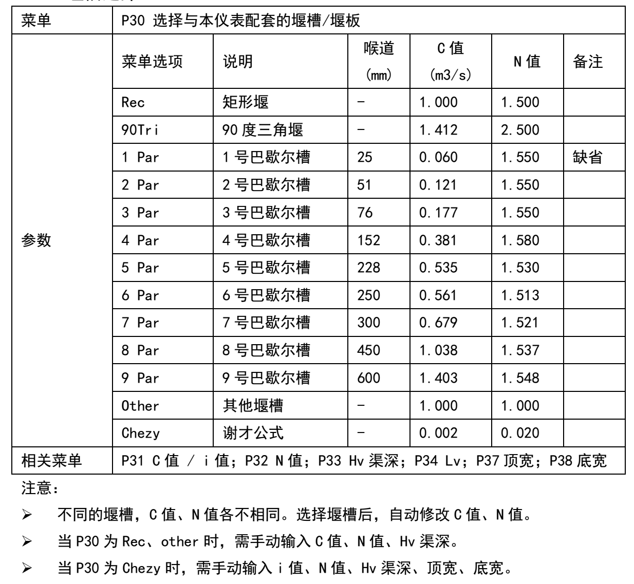 雨水流量計(jì)配套巴歇爾槽的選擇