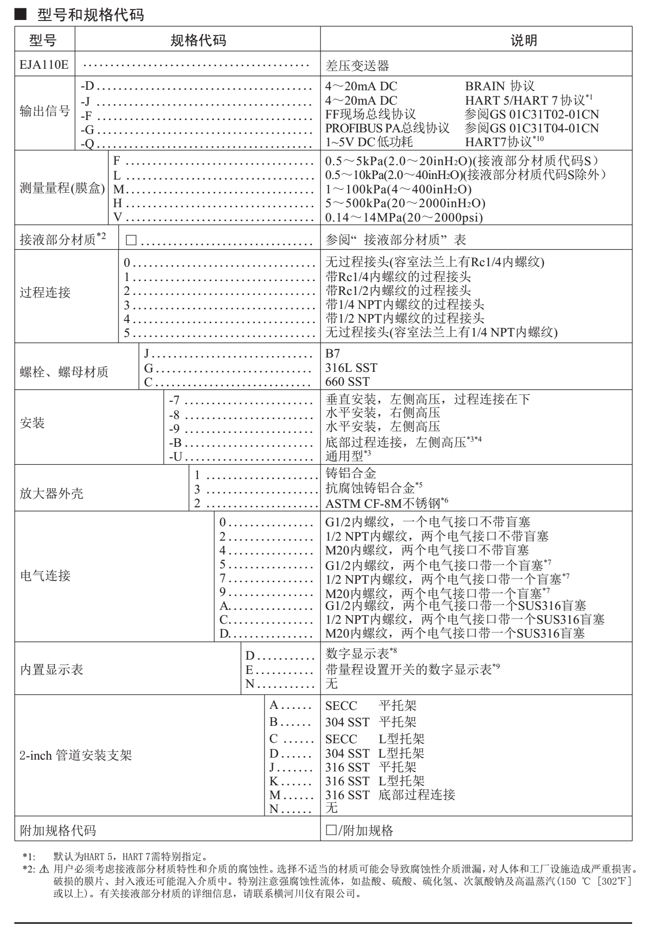 EJA110E差壓變送器選型