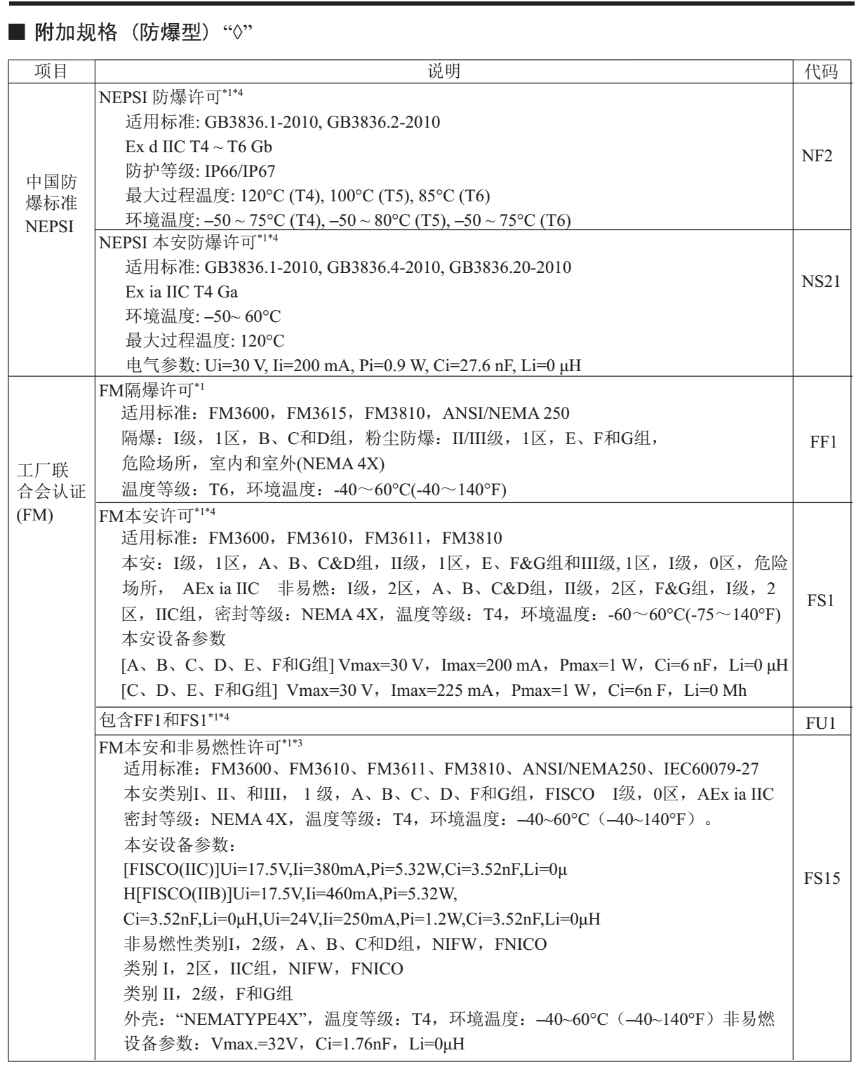 EJA120E微差壓變送器附加功能