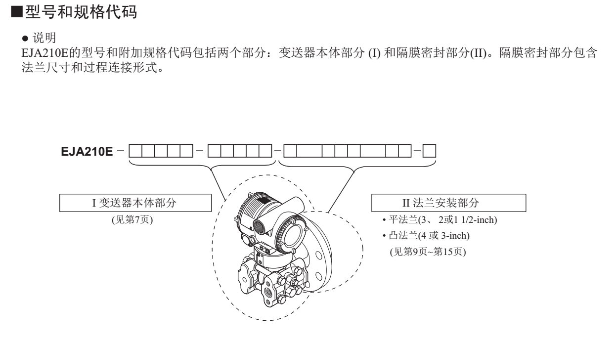 EJA210E法蘭安裝式差壓變送器型號(hào)及規(guī)格代碼