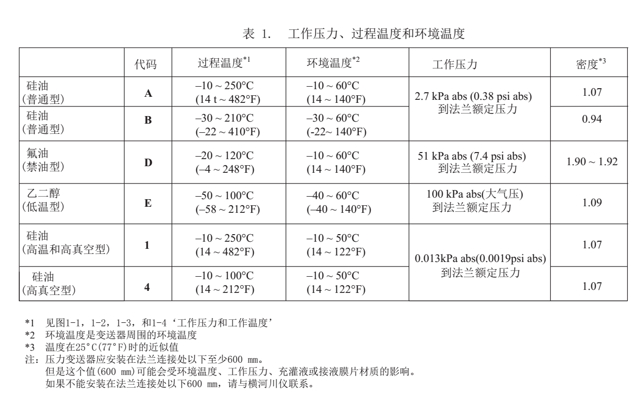 EJA438E/Z隔膜密封式壓力變送器測(cè)量介質(zhì)要求