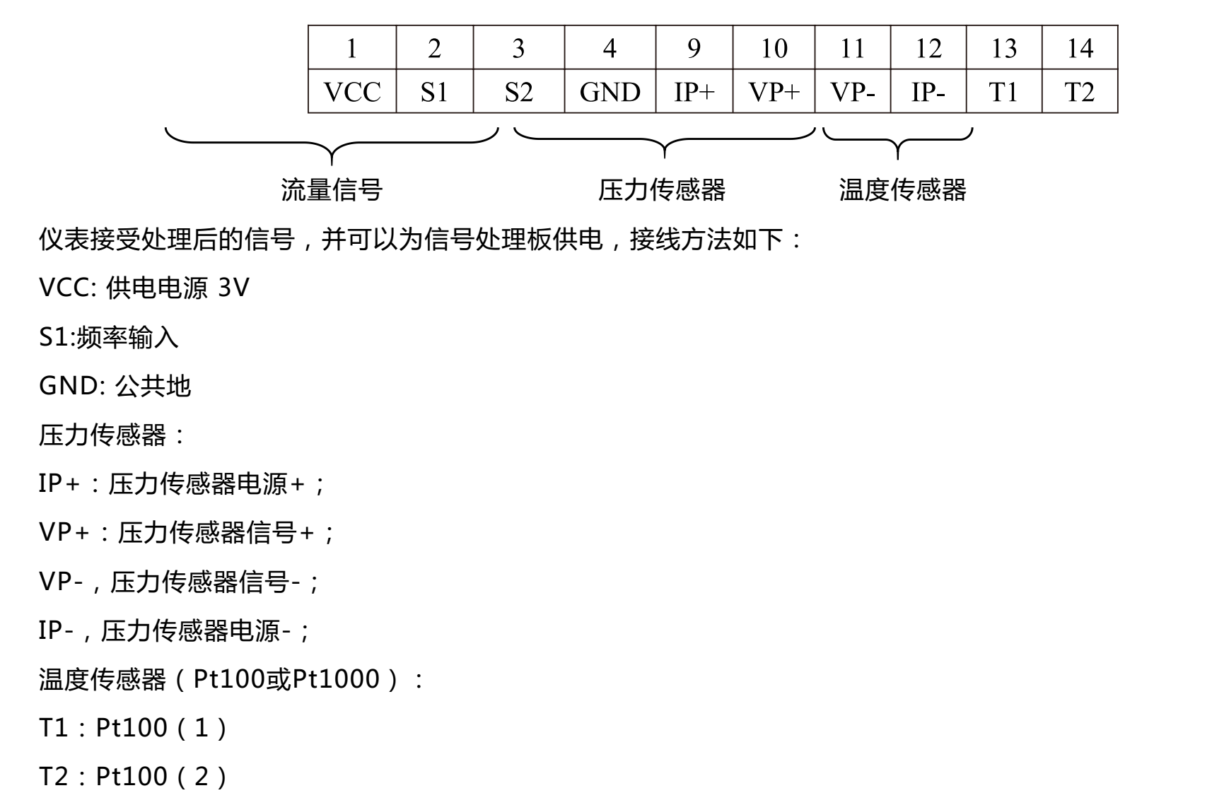 氣體渦輪流量計(jì)接線(xiàn)端子說(shuō)明